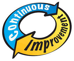 Continuous Improvement - HArrington Starr Technology Consulting